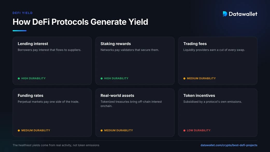 DeFi )在全球范围内DeFi ?