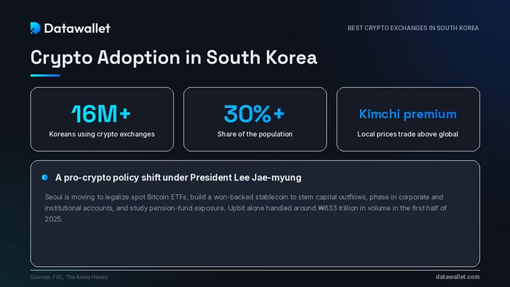 Cryptocurrency Adoption in South Korea.