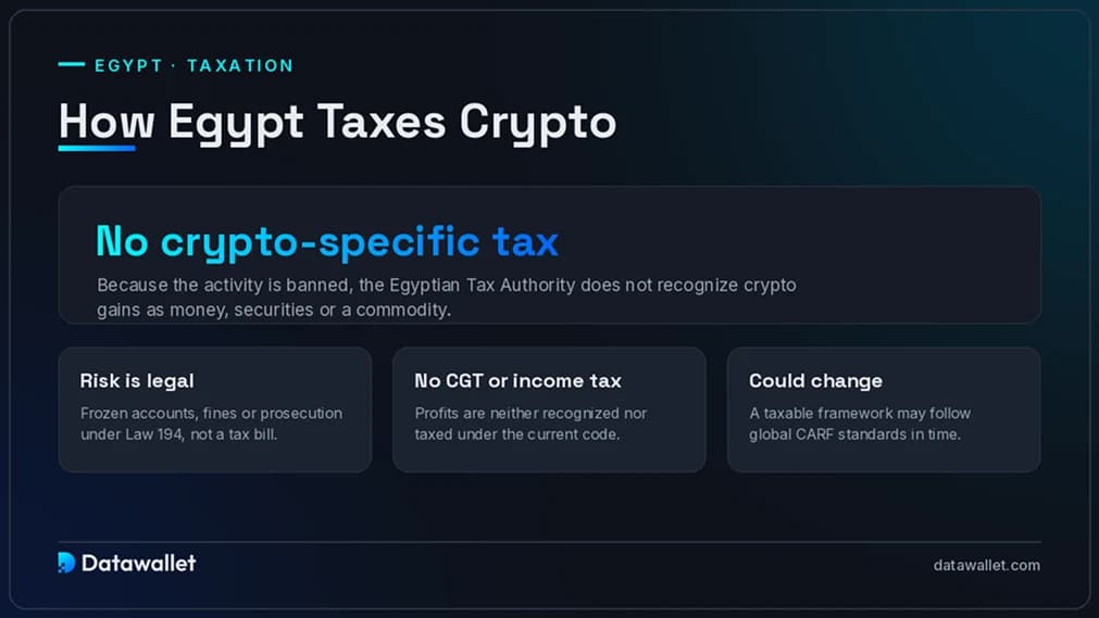 Egypt Crypto Tax.