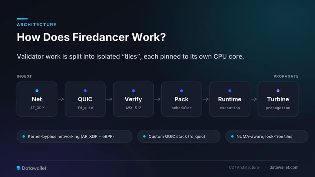 Comment fonctionne Firedancer ?