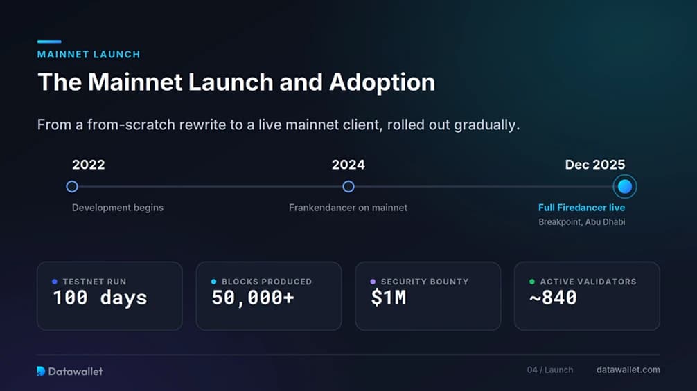 Mainnet et son adoption