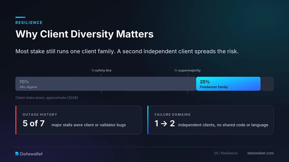 Pourquoi la diversité de la clientèle est-elle importante ?