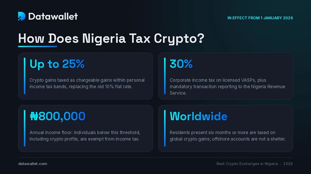 Crypto Tax Nigeria.