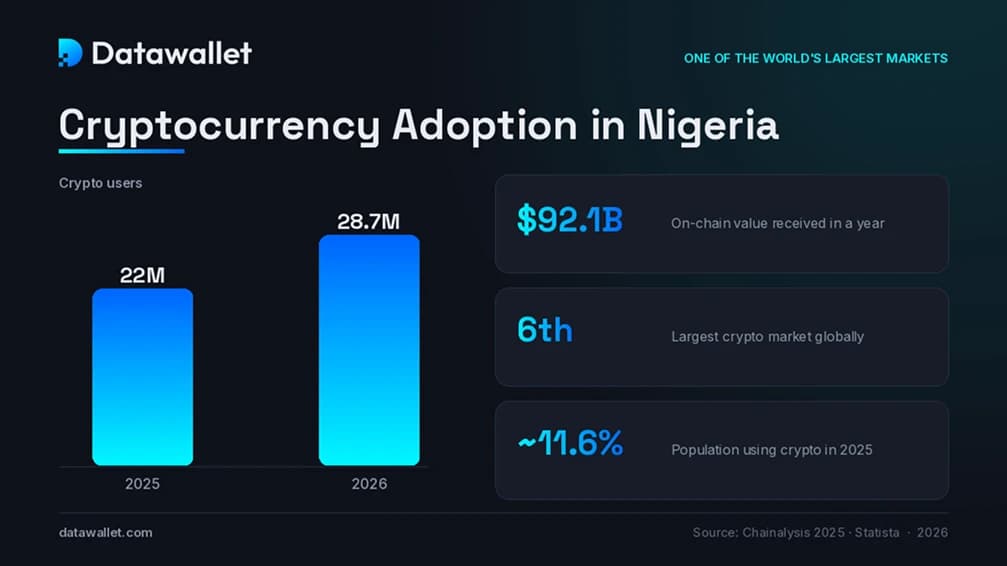 Cryptocurrency Adoption in Nigeria..