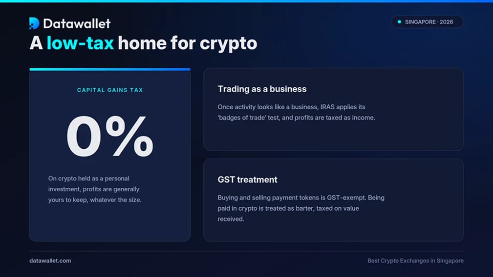 Crypto Tax Singapore.