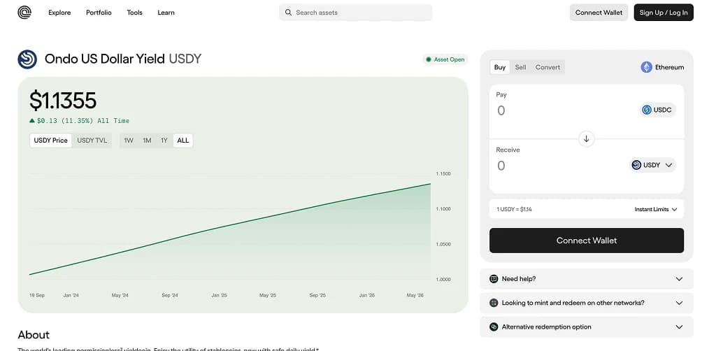 USDY: A Yield-Bearing Dollar Token