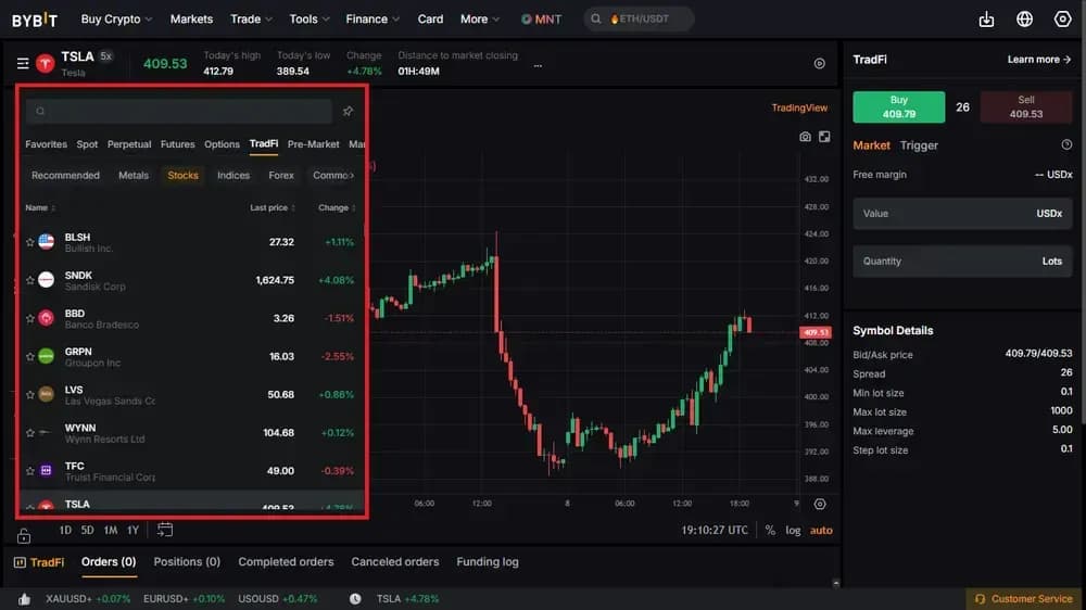Bybit TradFi