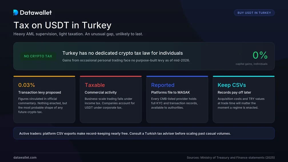 الآثار الضريبية لـ USDT في تركيا