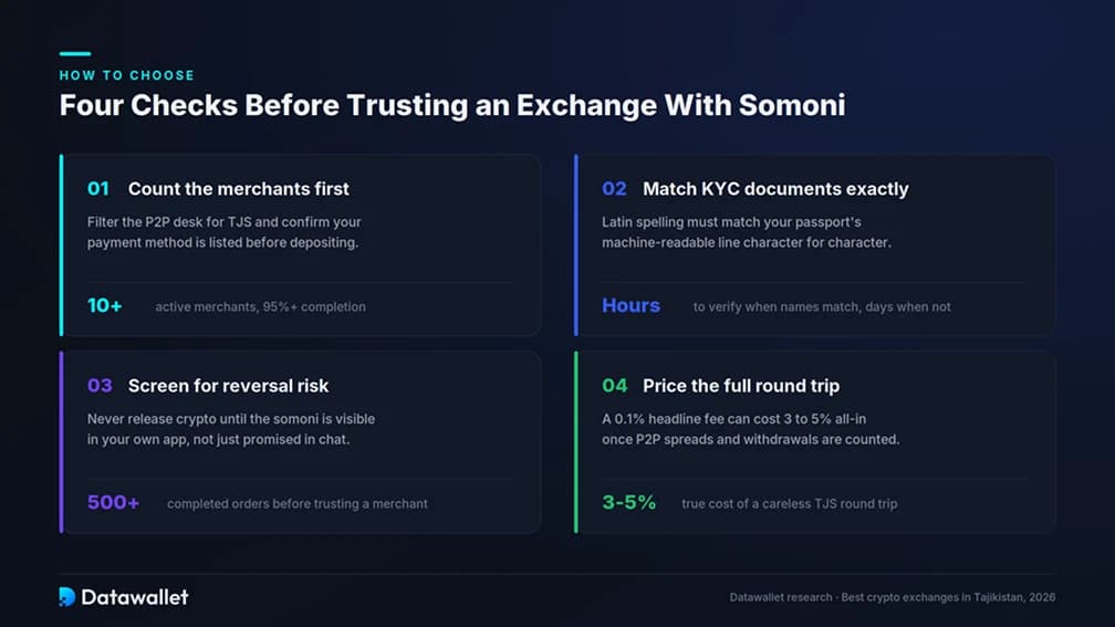 How to Choose a Crypto Exchange in Tajikistan