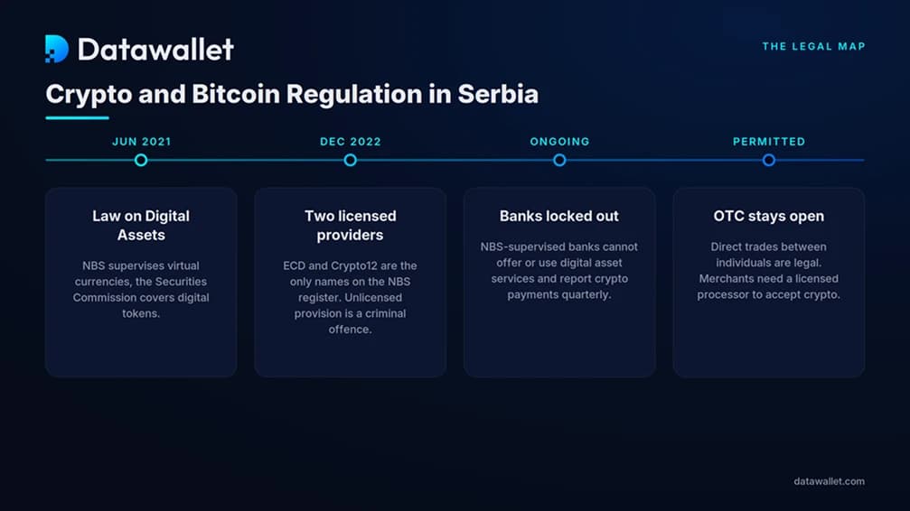 Crypto and Bitcoin Regulation in Serbia.