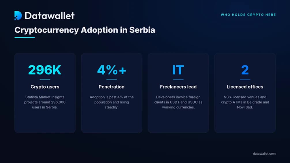 Cryptocurrency Adoption in Serbia