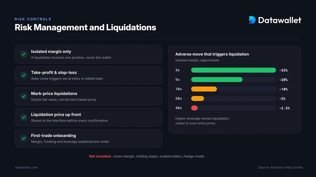 Risk Management and Liquidations
