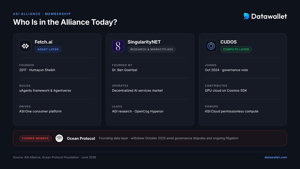 Who Is in the Alliance Today?