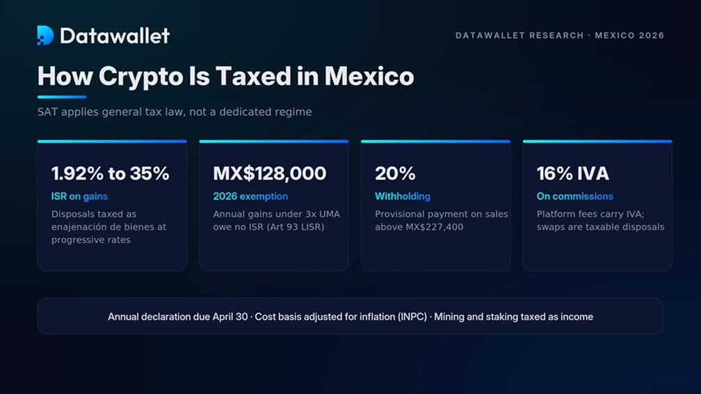 Crypto Tax Mexico.