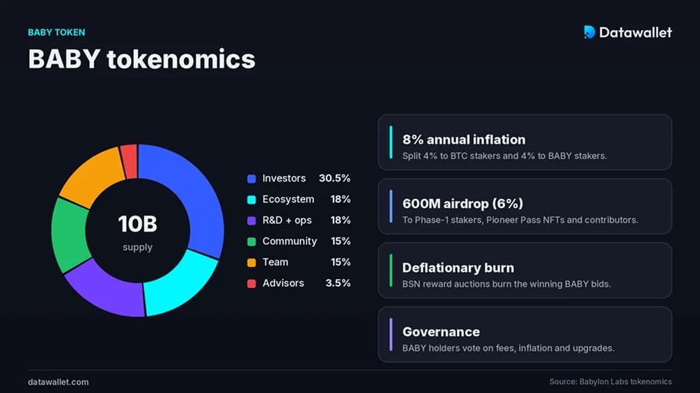BABY Tokenomics