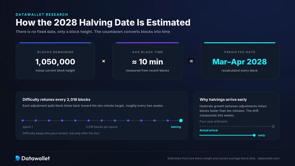 Cómo funciona la estimación de la cuenta atrás