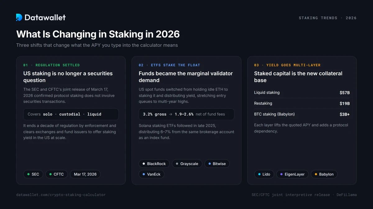 Qué está cambiando en el Staking en 2026