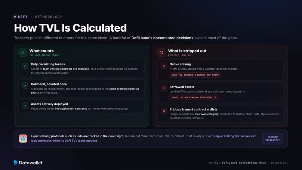 Comment la TVL est calculée