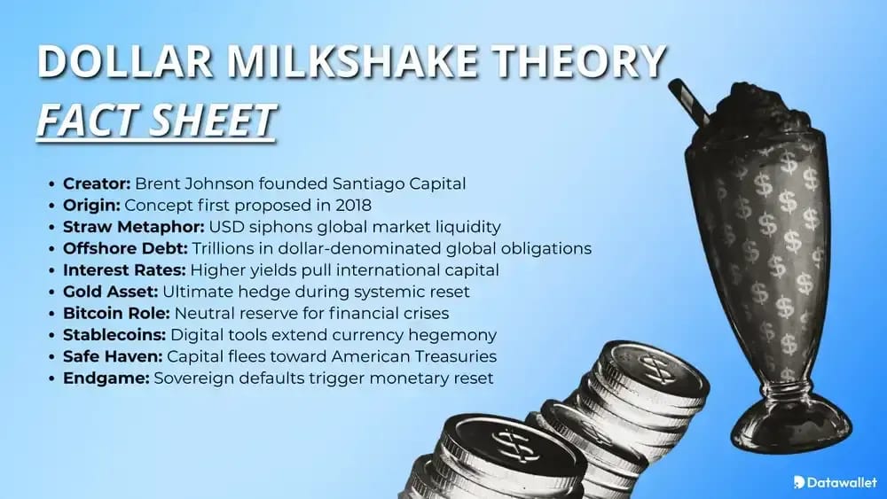 Cos'è la Dollar Milkshake Theory