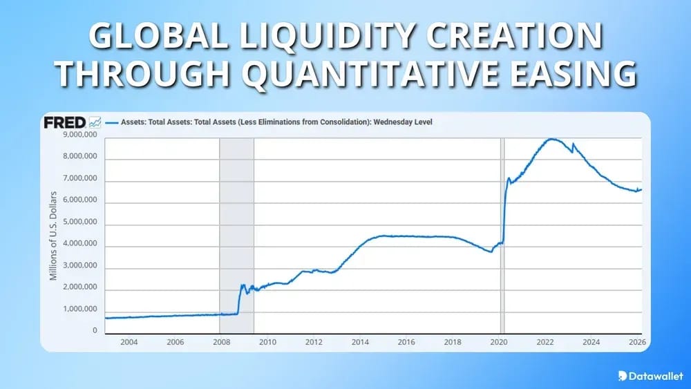 Creazione di liquidità a livello globale attraverso l'allentamento quantitativo