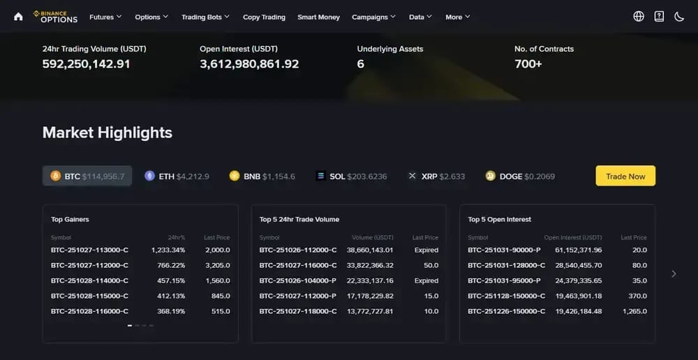 Opciones de Binance