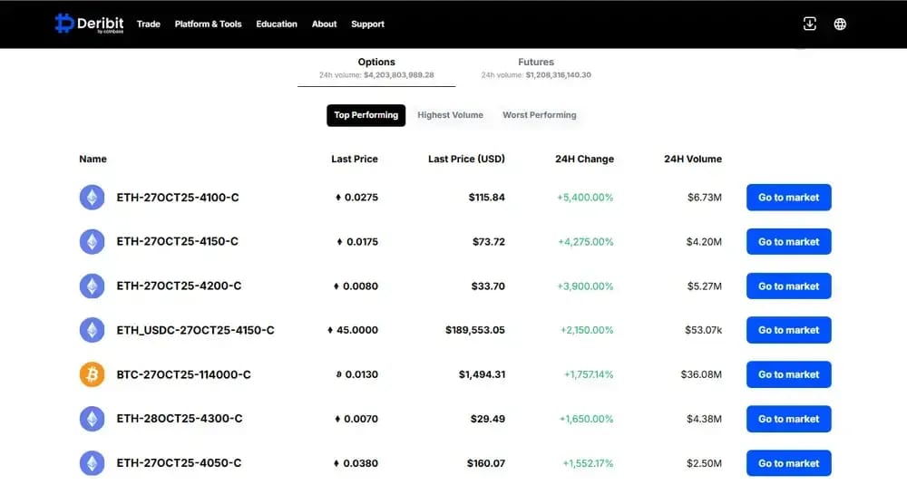 Opciones sobre Deribit