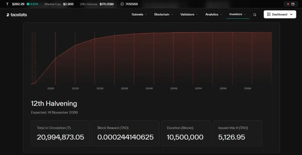 TAO Tokenomics