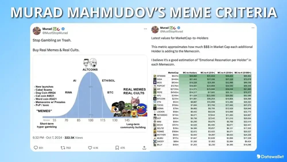 معايير الميمات Murad Mahmudov