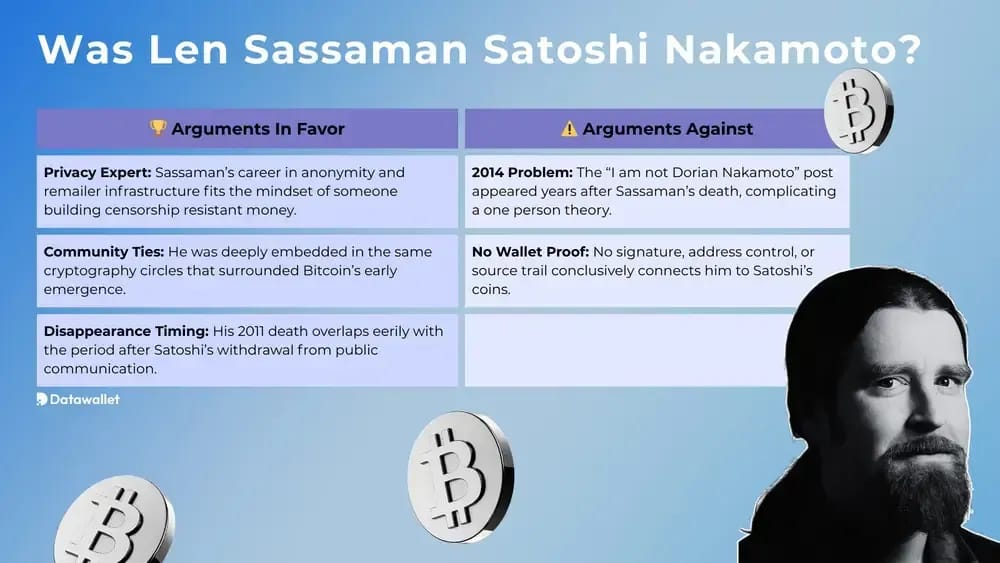 Was Len Sassaman Satoshi Nakamoto