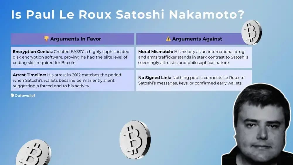 Is Paul Le Roux Satoshi Nakamoto