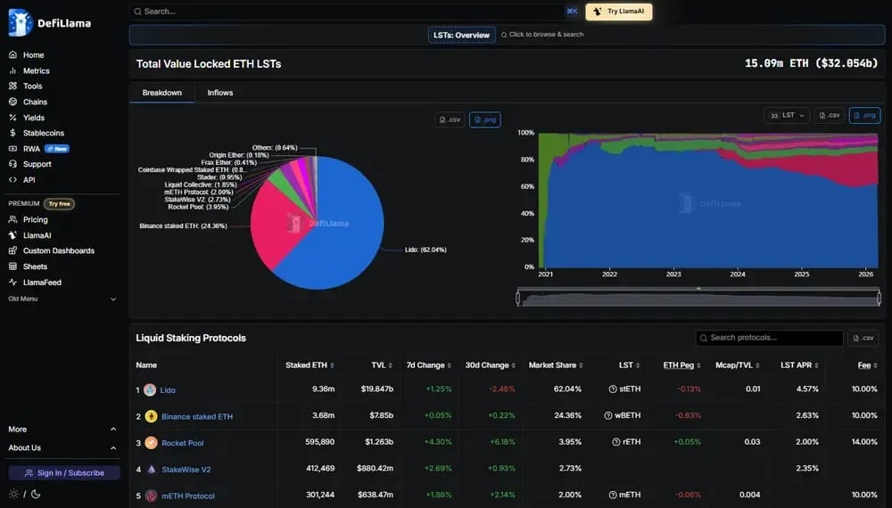 Liquid staking