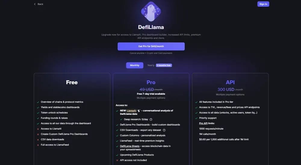 DefiLlama Preise