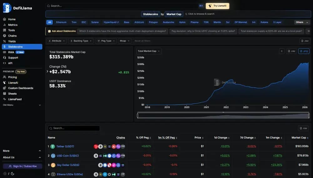 DefiLlama Stablecoins