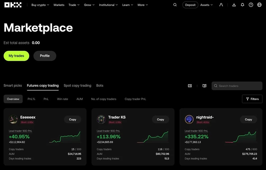 OKX Copy Trading.