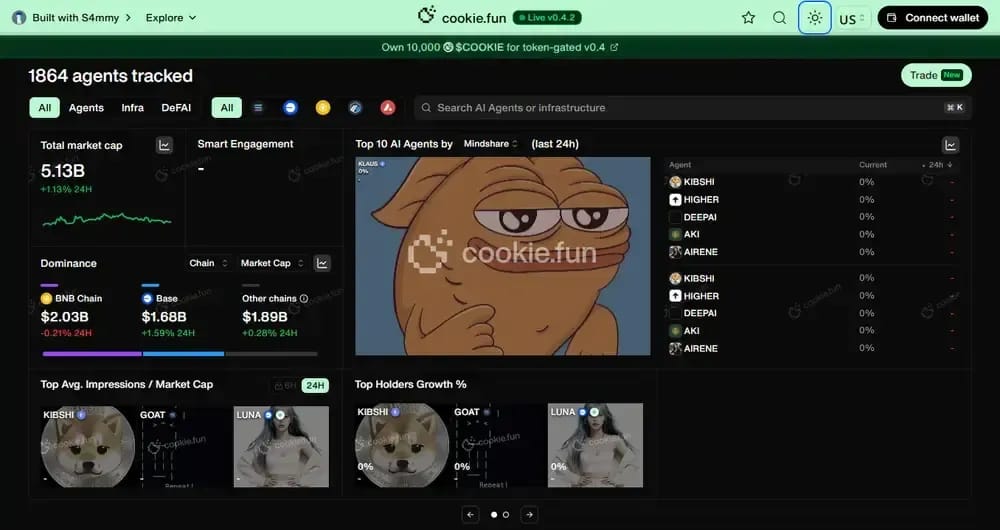 AI per le criptovalute