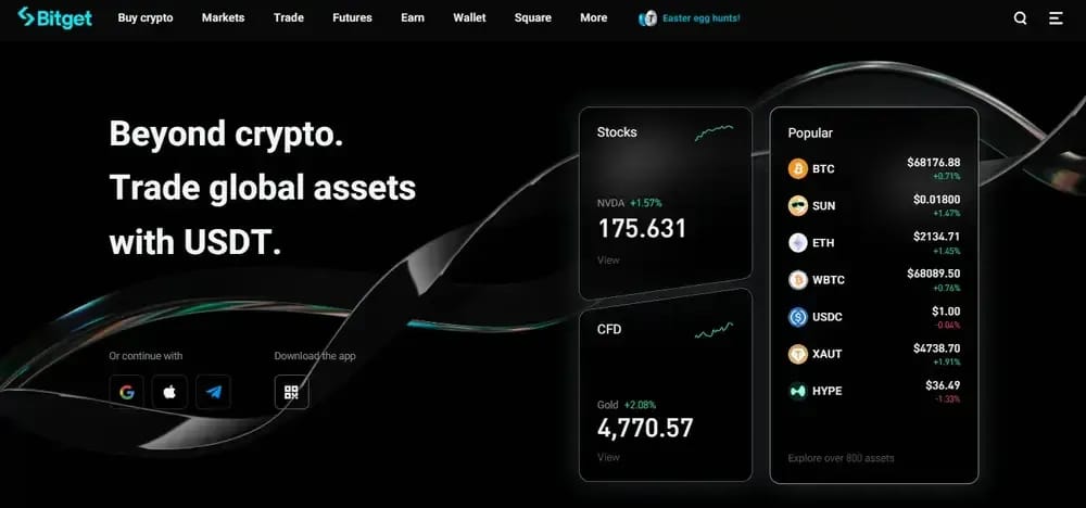 About Bitget