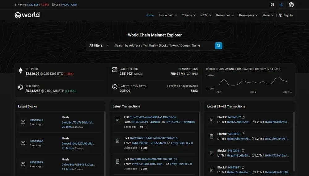 World Chain