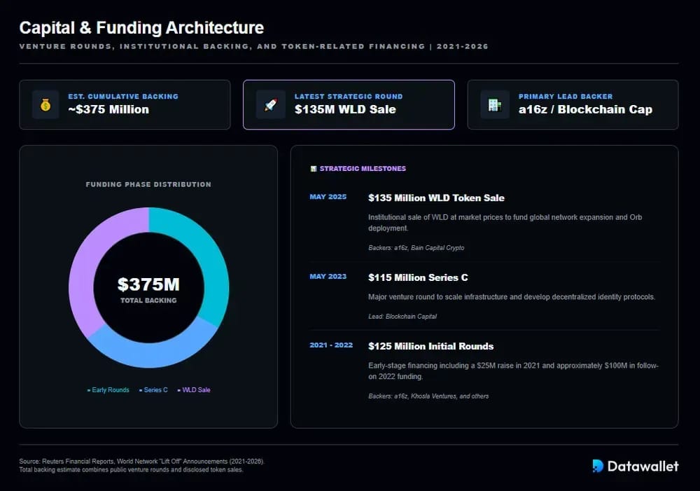 Worldcoin