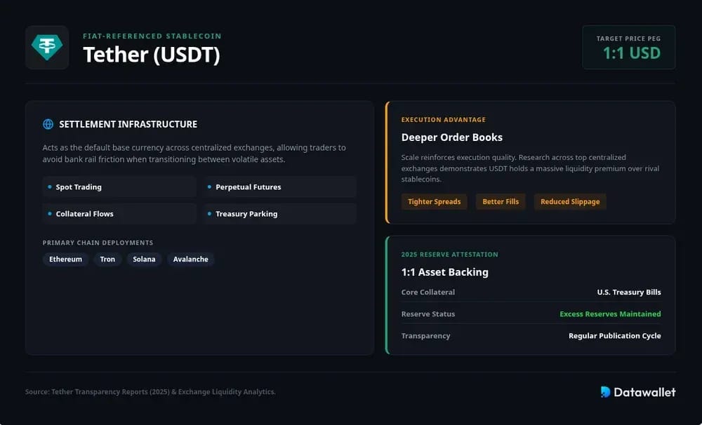 Tether