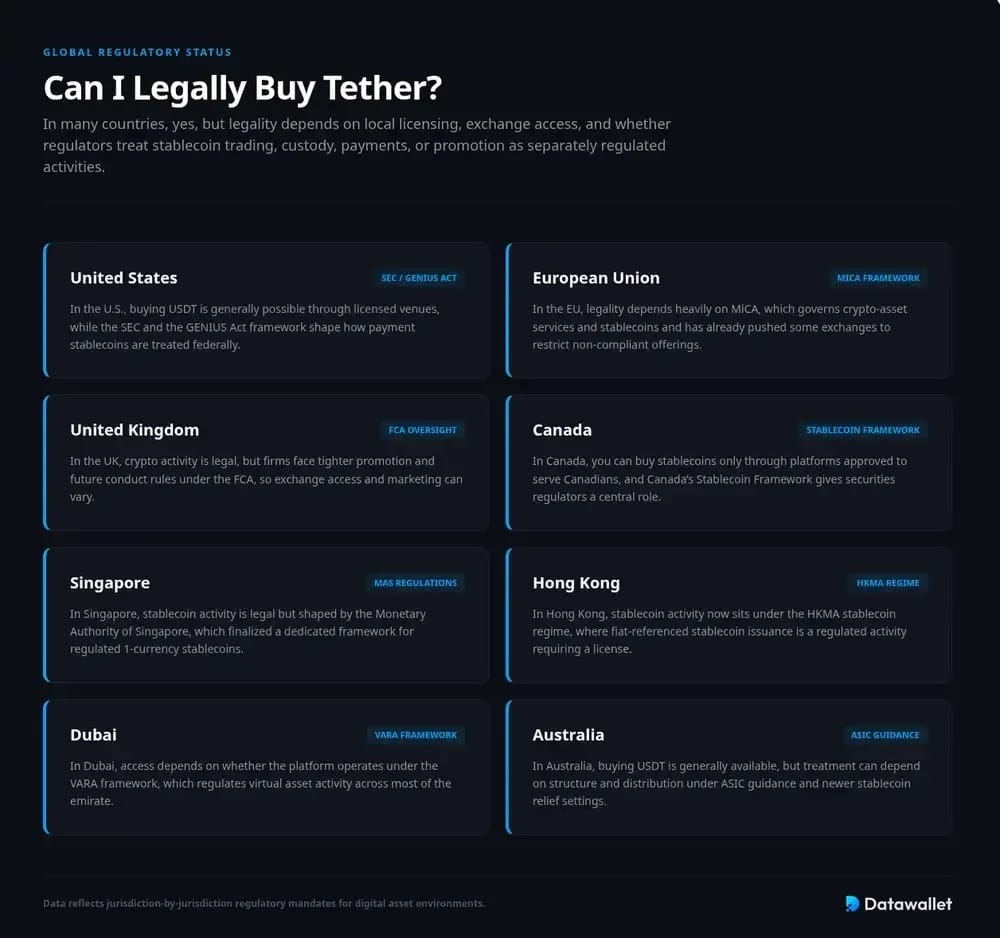 ¿Es USDT ?