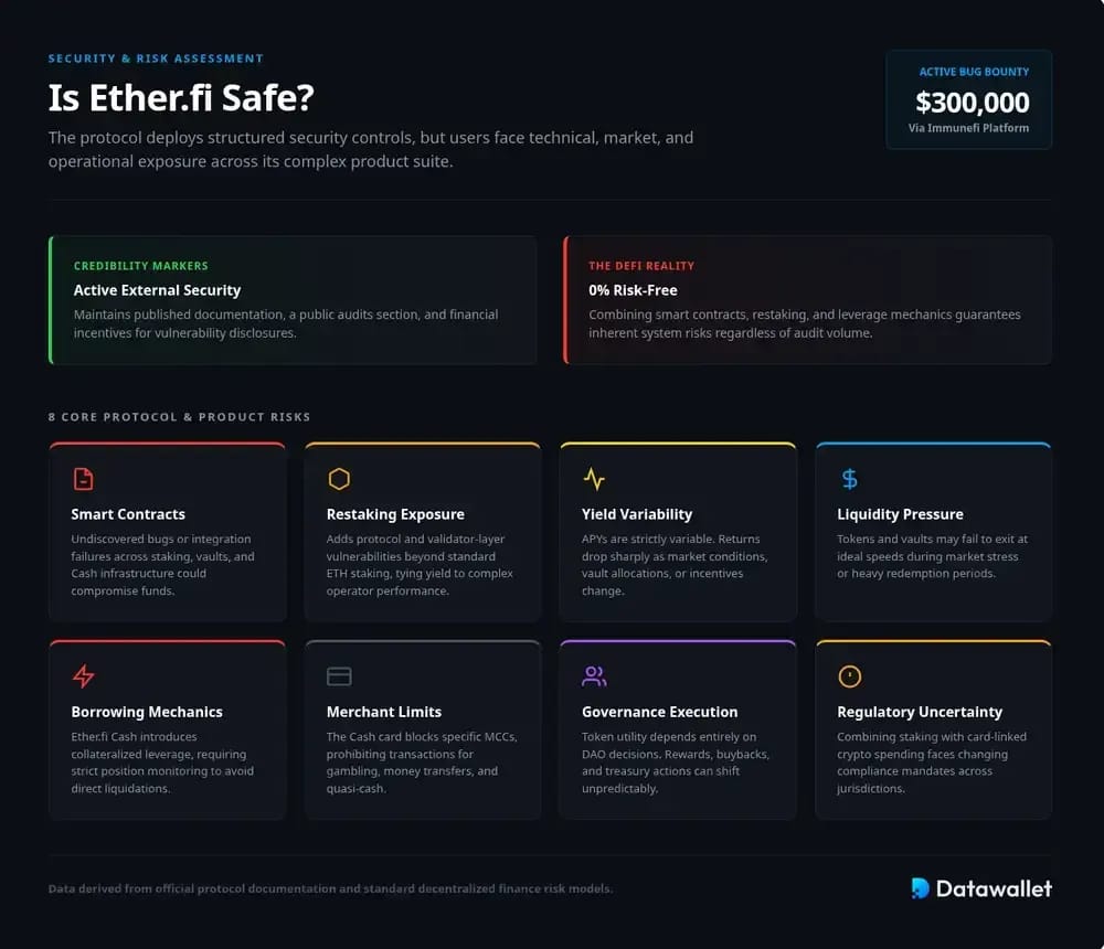 EtherFi 风险