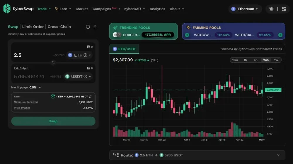 KyberSwap DEX