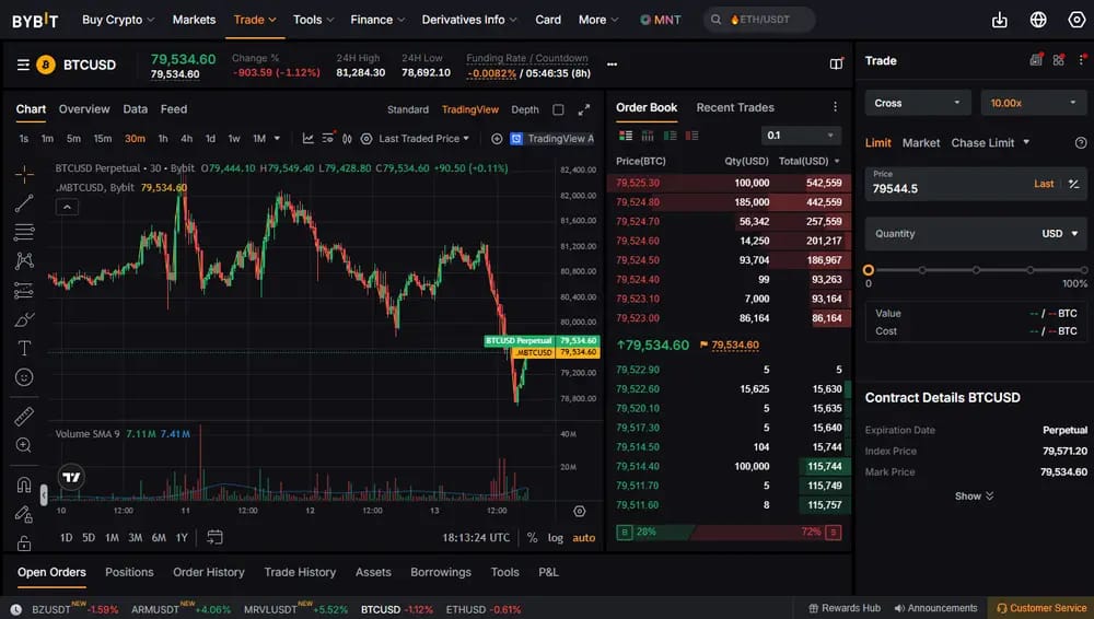 Bybit Inverse Perps