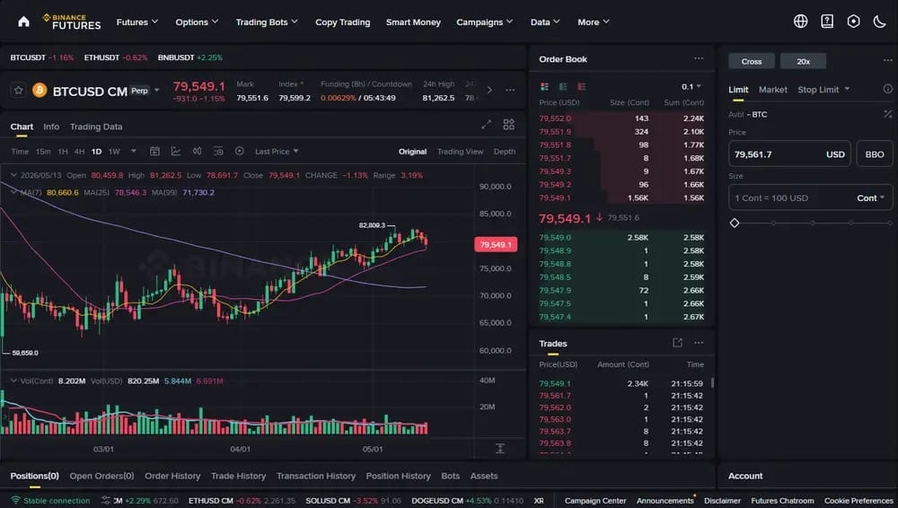 Binance Inverse Perps
