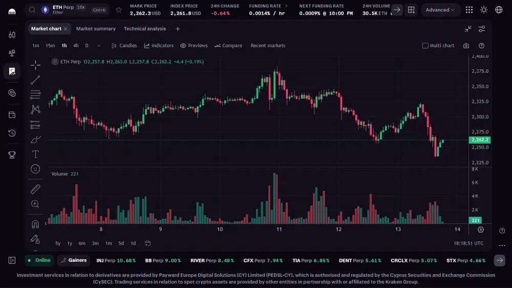 Kraken Inverse Perps