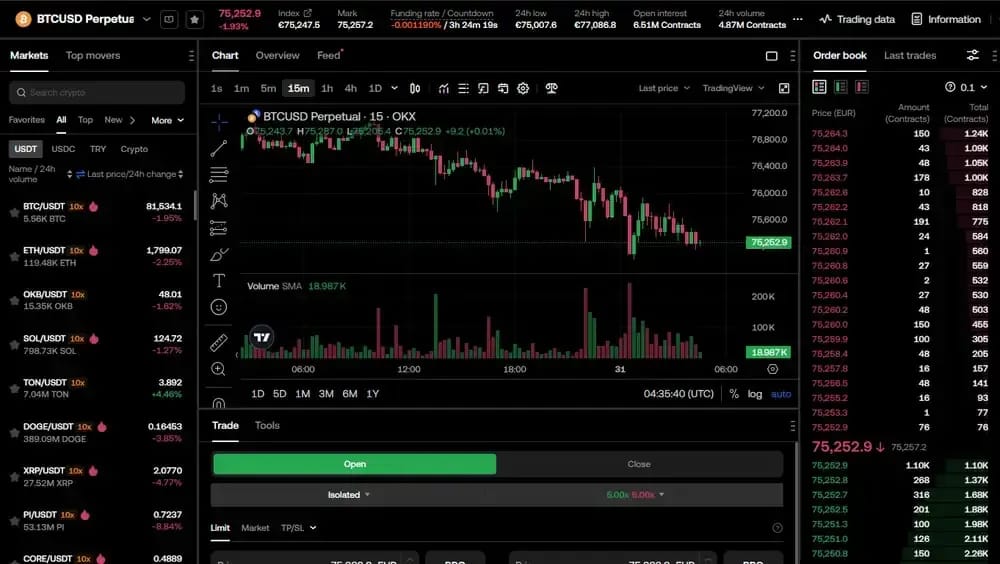 OKX Inverse Perps