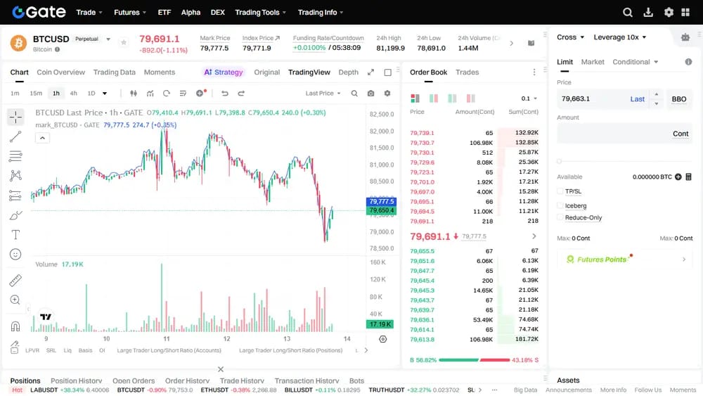 Gate Inverse Perpetual Contracts
