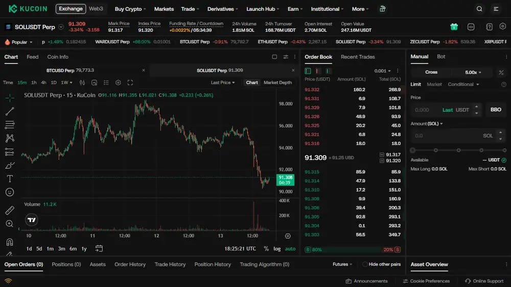 Kucoin Inverse Perps