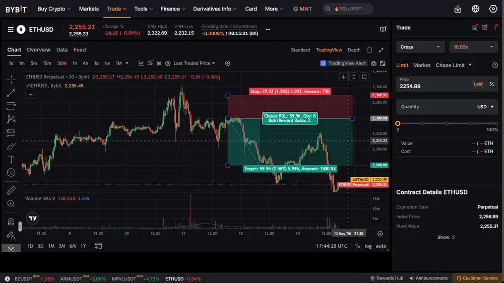 Inverse Perpetual Crypto Trade Example