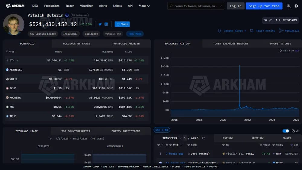 Vitalik Buterin Net Worth